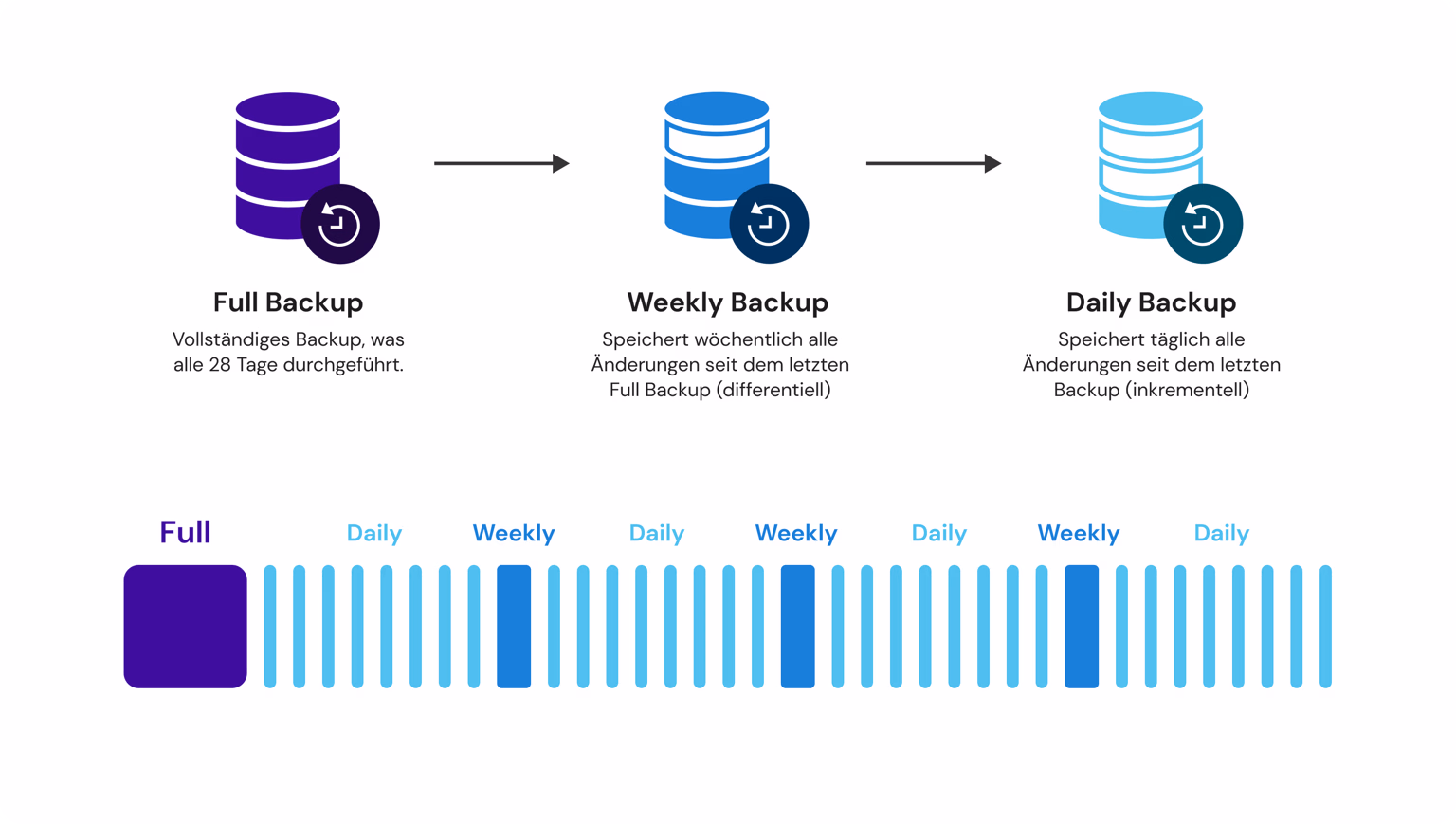 Backup Schema